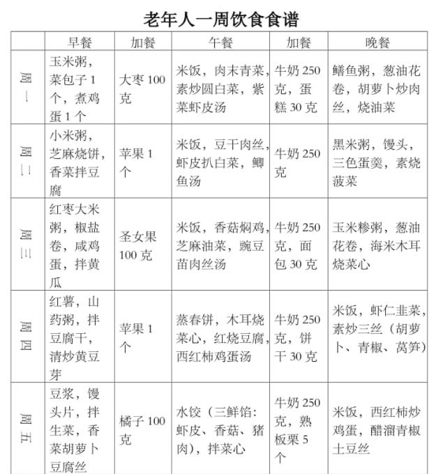 火腿肠