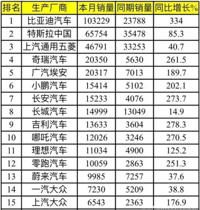 哪吒汽车重大战略调整