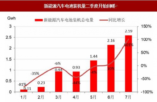 看涨12家公司业绩增长