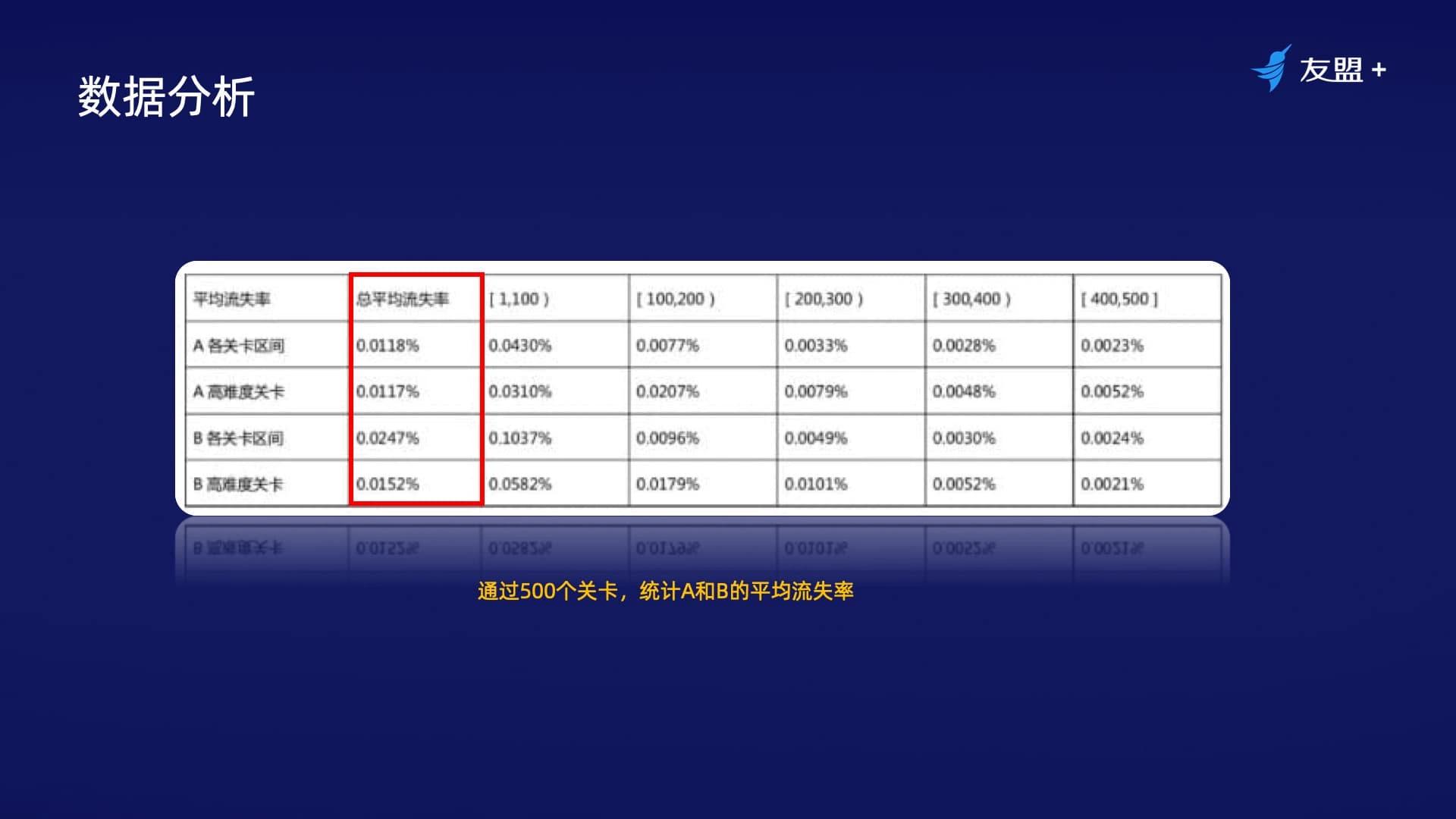 玩家