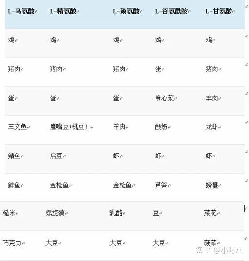 奶皮