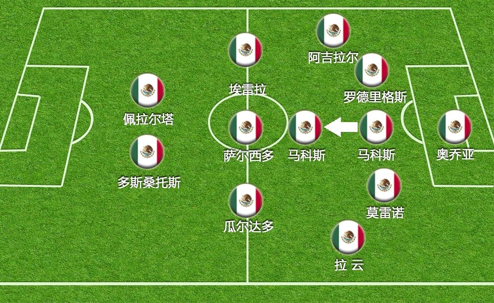 梅西