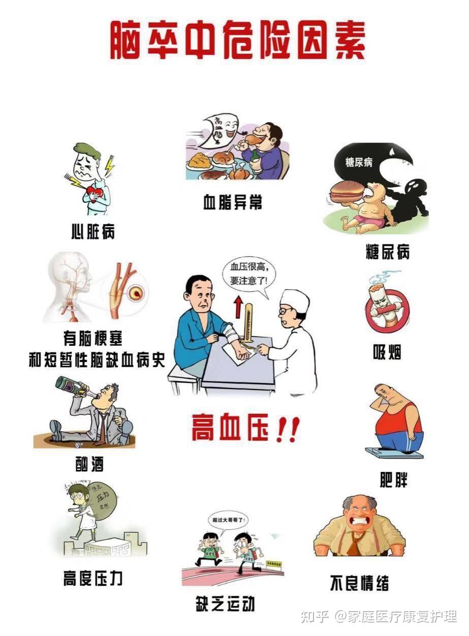 干预