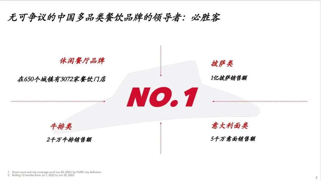 百胜中国2024第三季度核心经营利润强势增长18% 再创新高