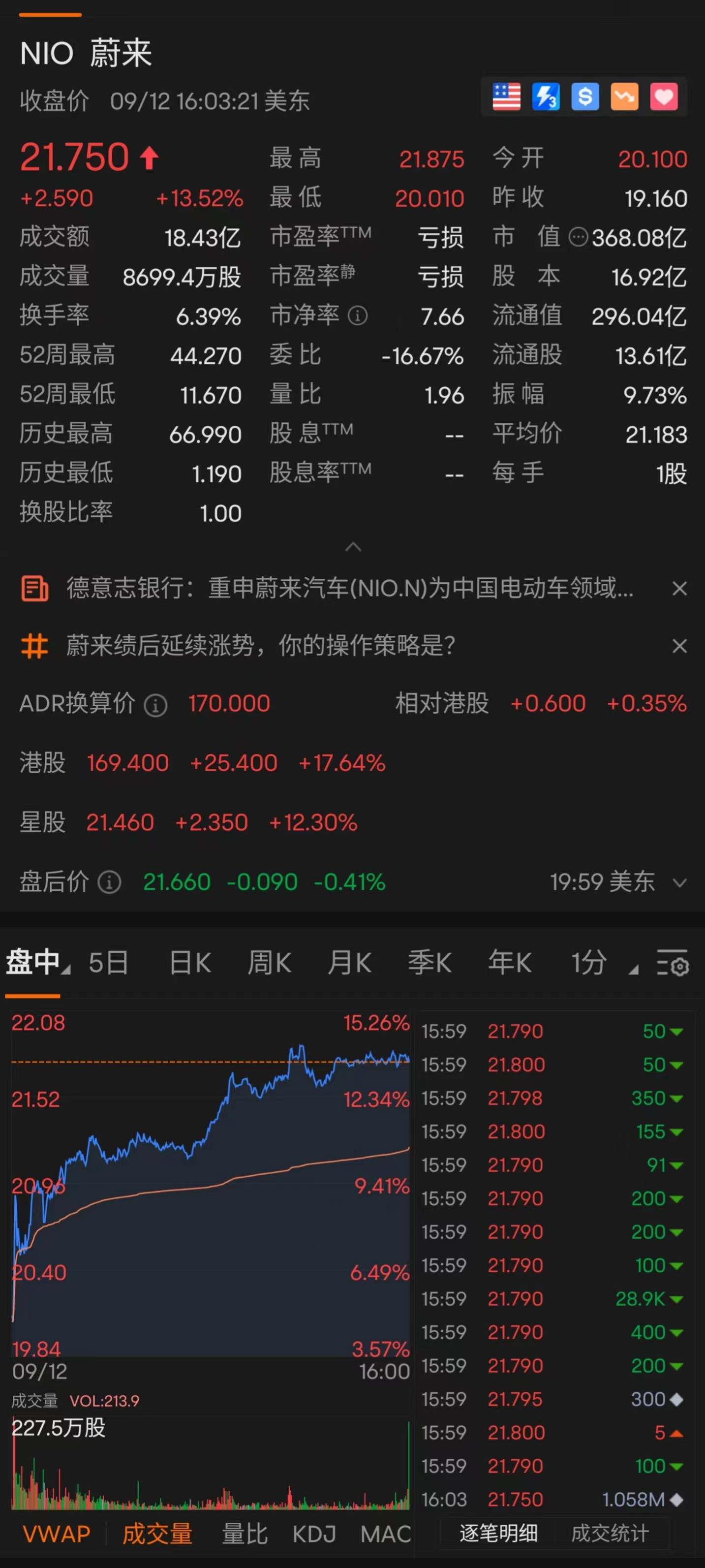 市值抵三个蔚来 余承东吹的牛又实现了 red span 复刻华为手机逆袭之路 