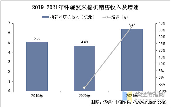 汽车以旧换新补贴申请量突破400万份