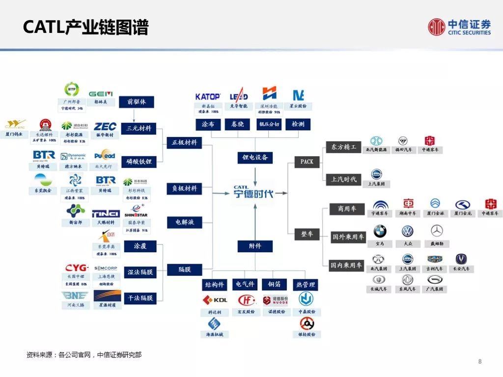 产业趋势