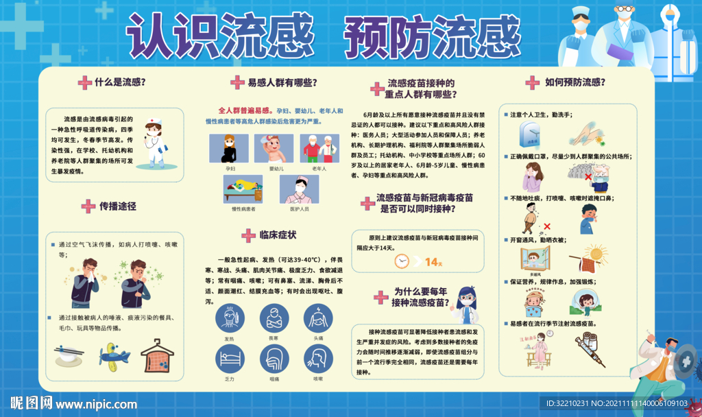 流感季护航指南