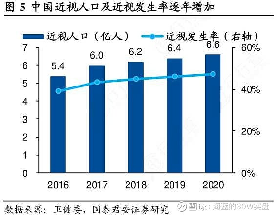 知识科普