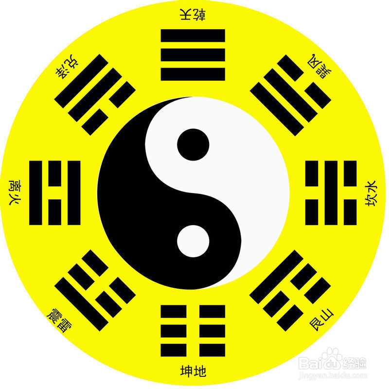 做法