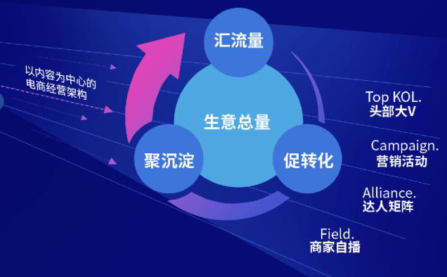 加剧的竞争和行业的产能过剩