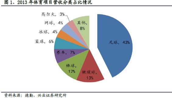英超足球联赛