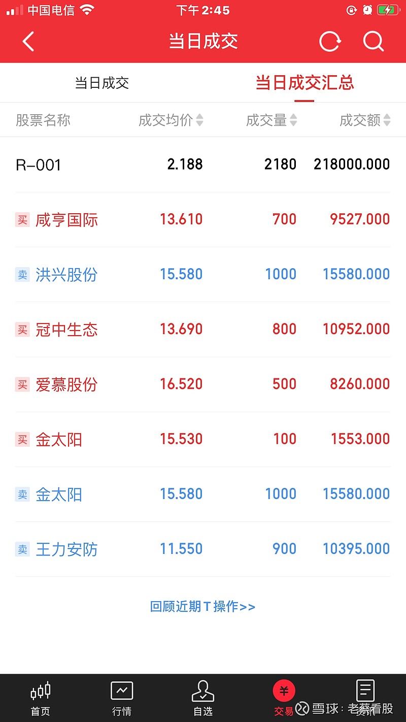 汽车4S店面临生存危机