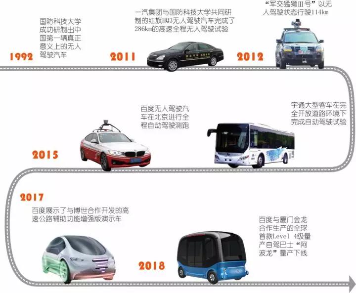 年汽车技术的之路何去何从
