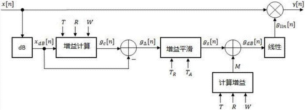 降价10%