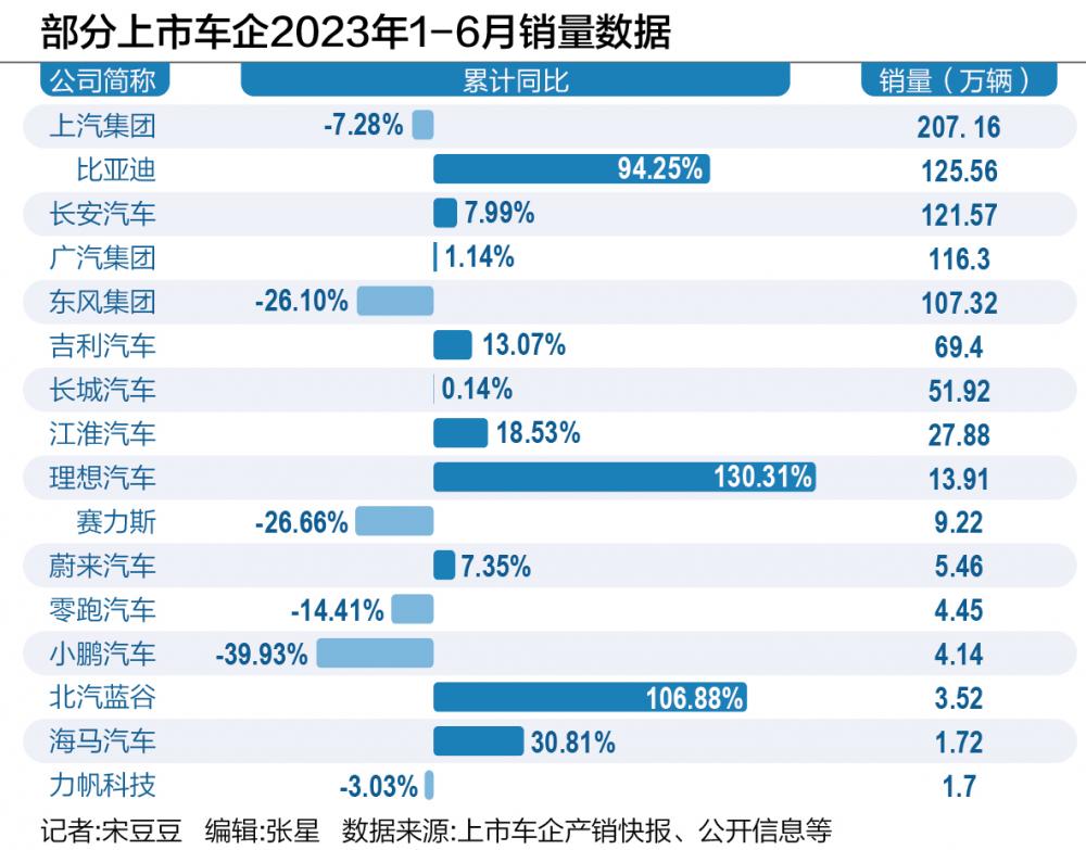 首付
