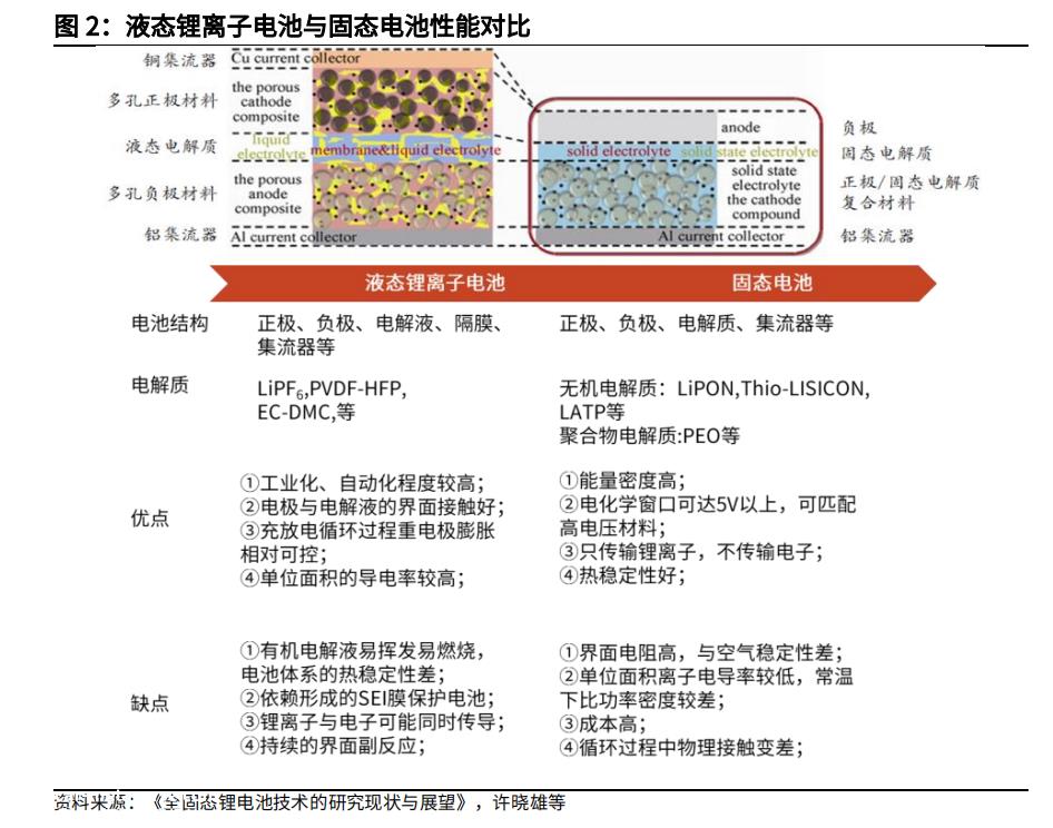 净利润