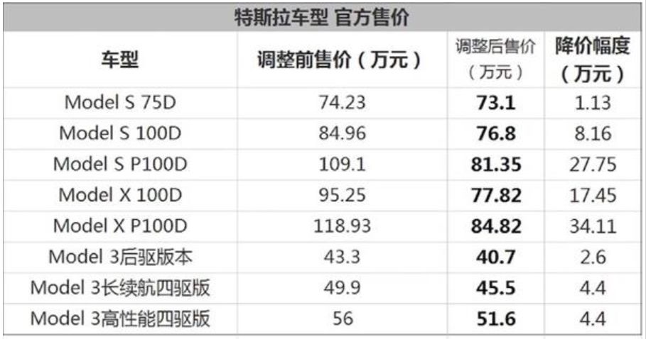 媲美国产电动车