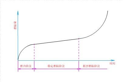 是正常的磨损还是健康警报 膝关节咔咔响 深入解读其含义