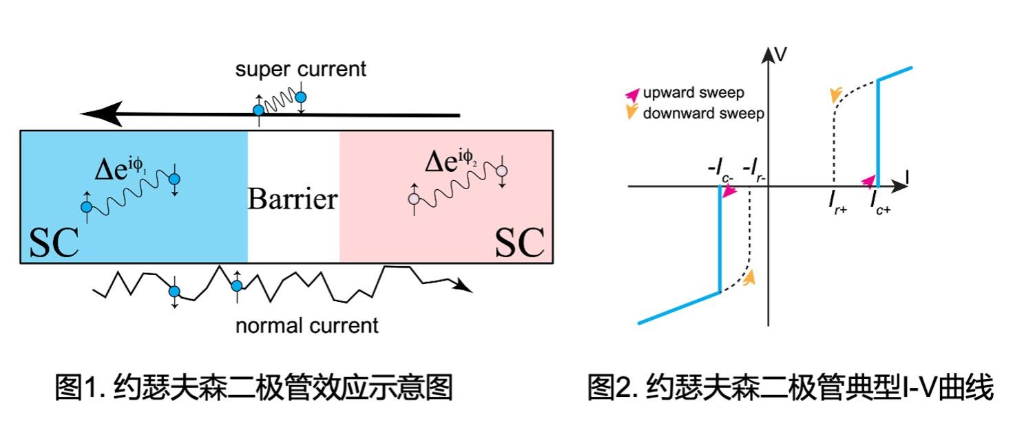 稠州