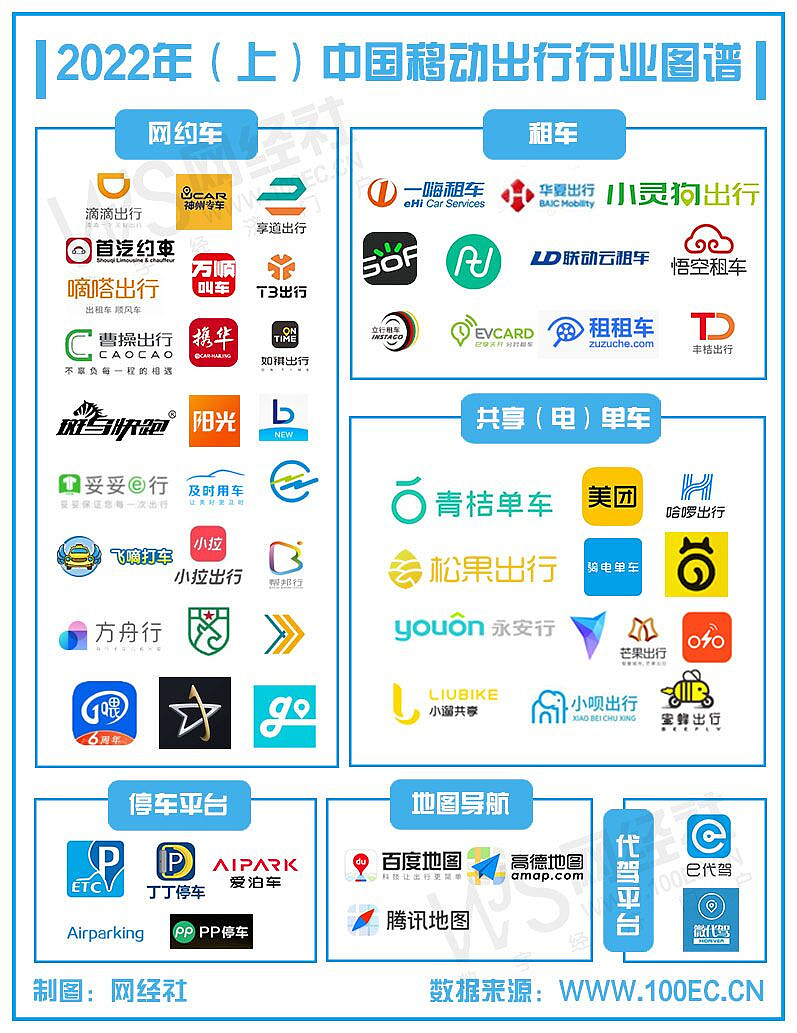 网约车陷入饱和困境