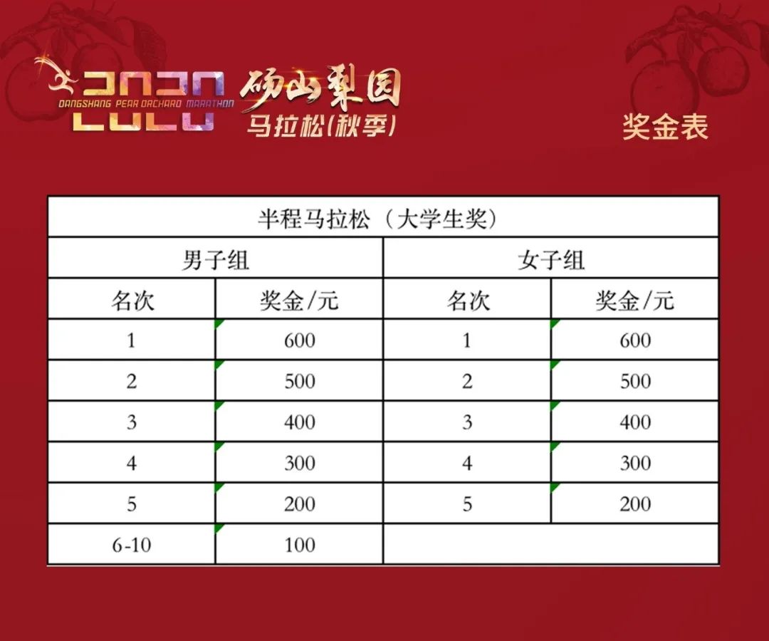 高馨妤在联合杯小组赛豪取两连胜