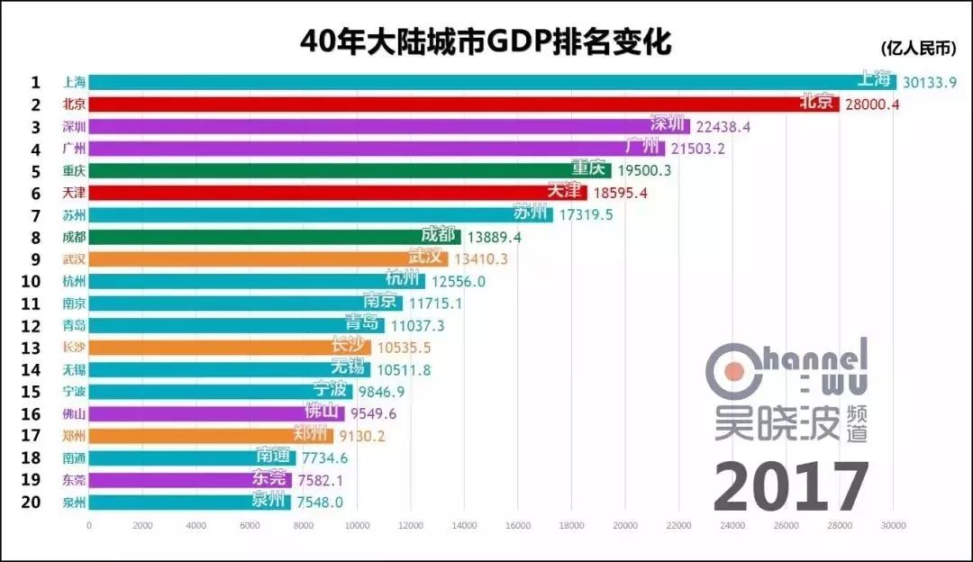 消息资讯