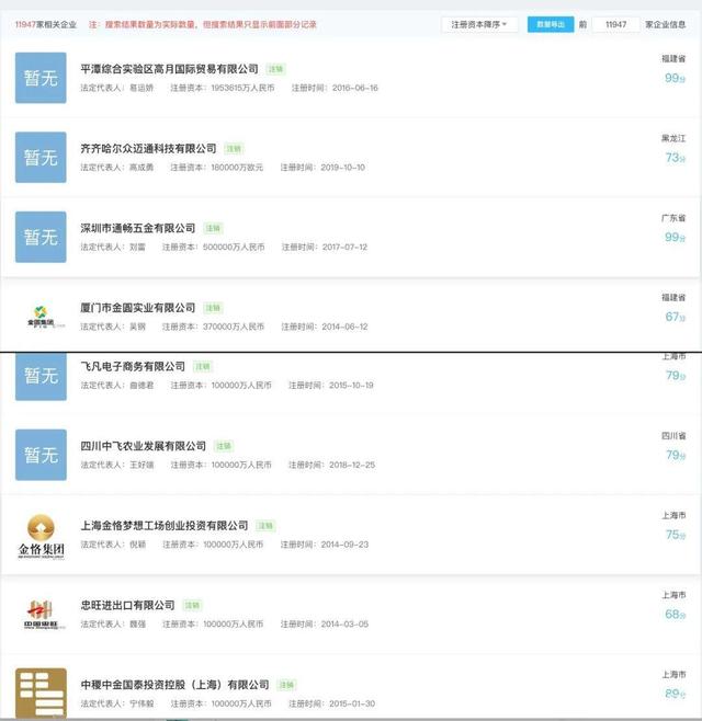 销售额
