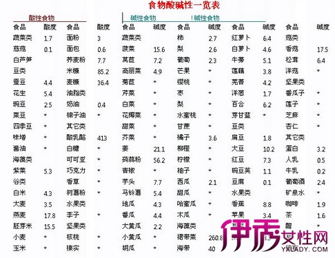 揭秘水果摄取方式对健康的影响 生吃还是蒸熟