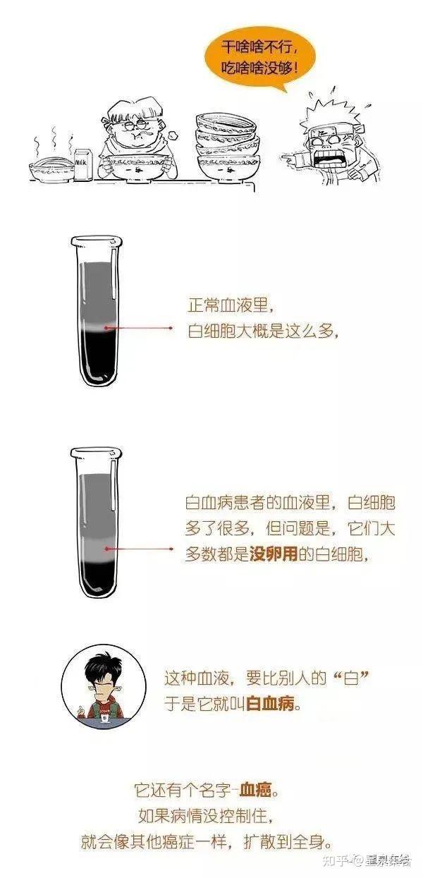 不是疾病