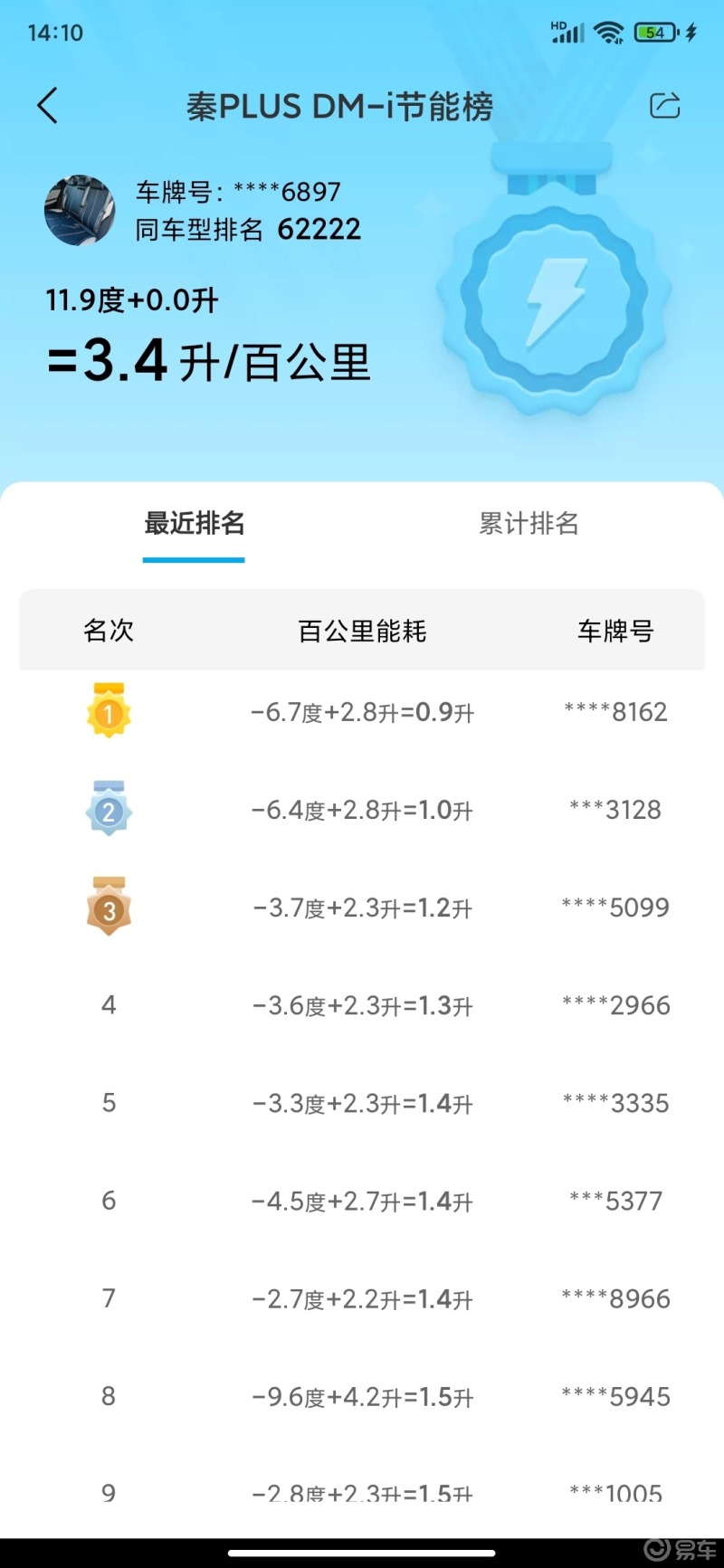 比亚迪夏MPV锁定2023年1月8日上市 售价或达28万元