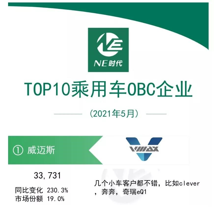 约克轰32
