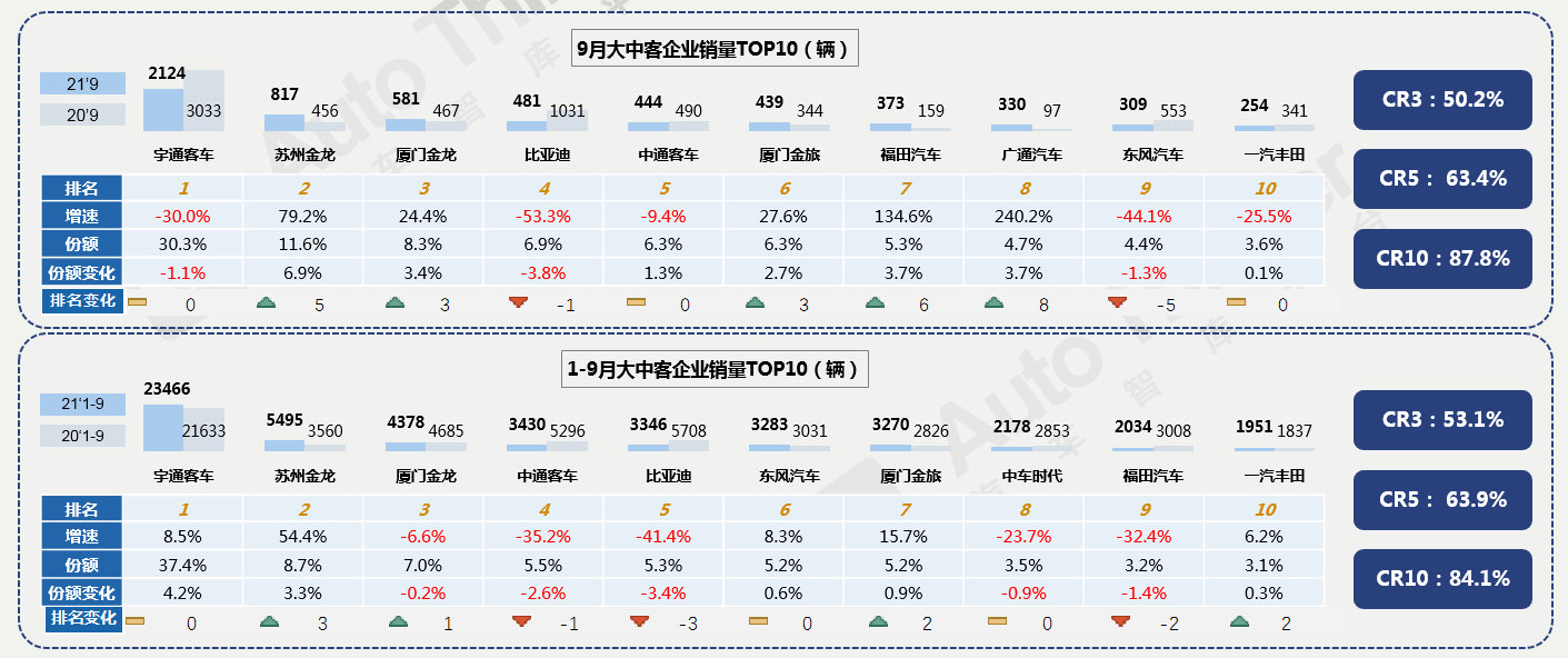 60%车企年度目标承压