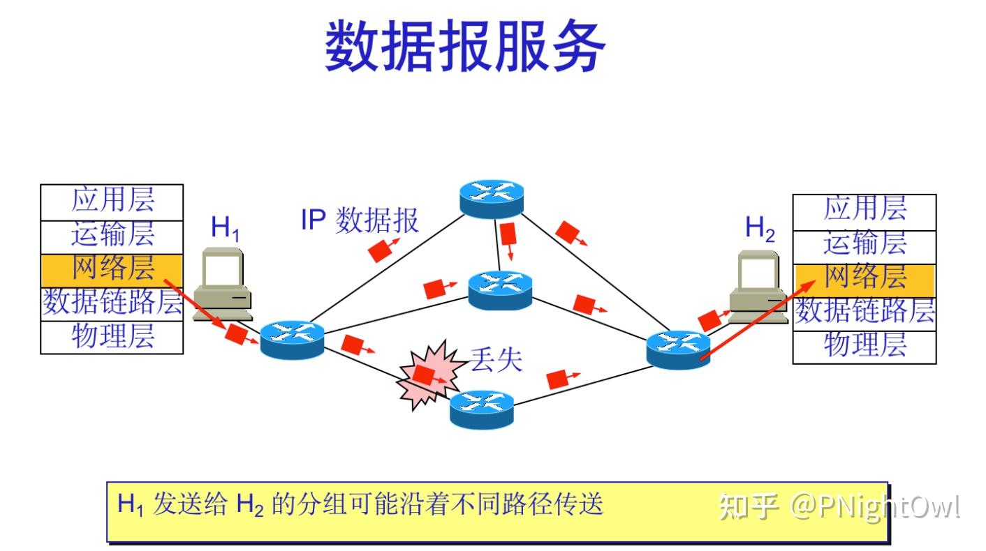 E战到底