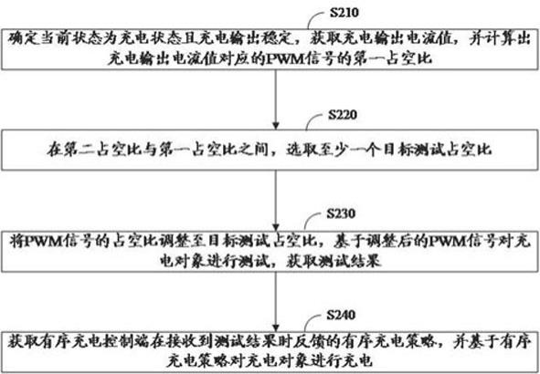 什么
