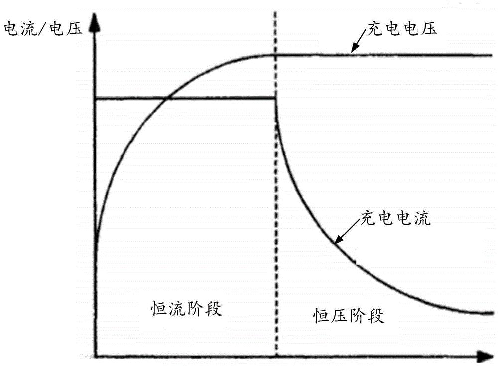 揭秘充电常识