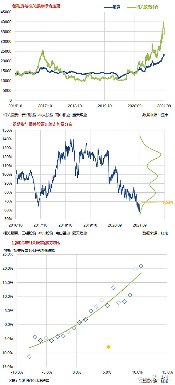 专家质疑创新性