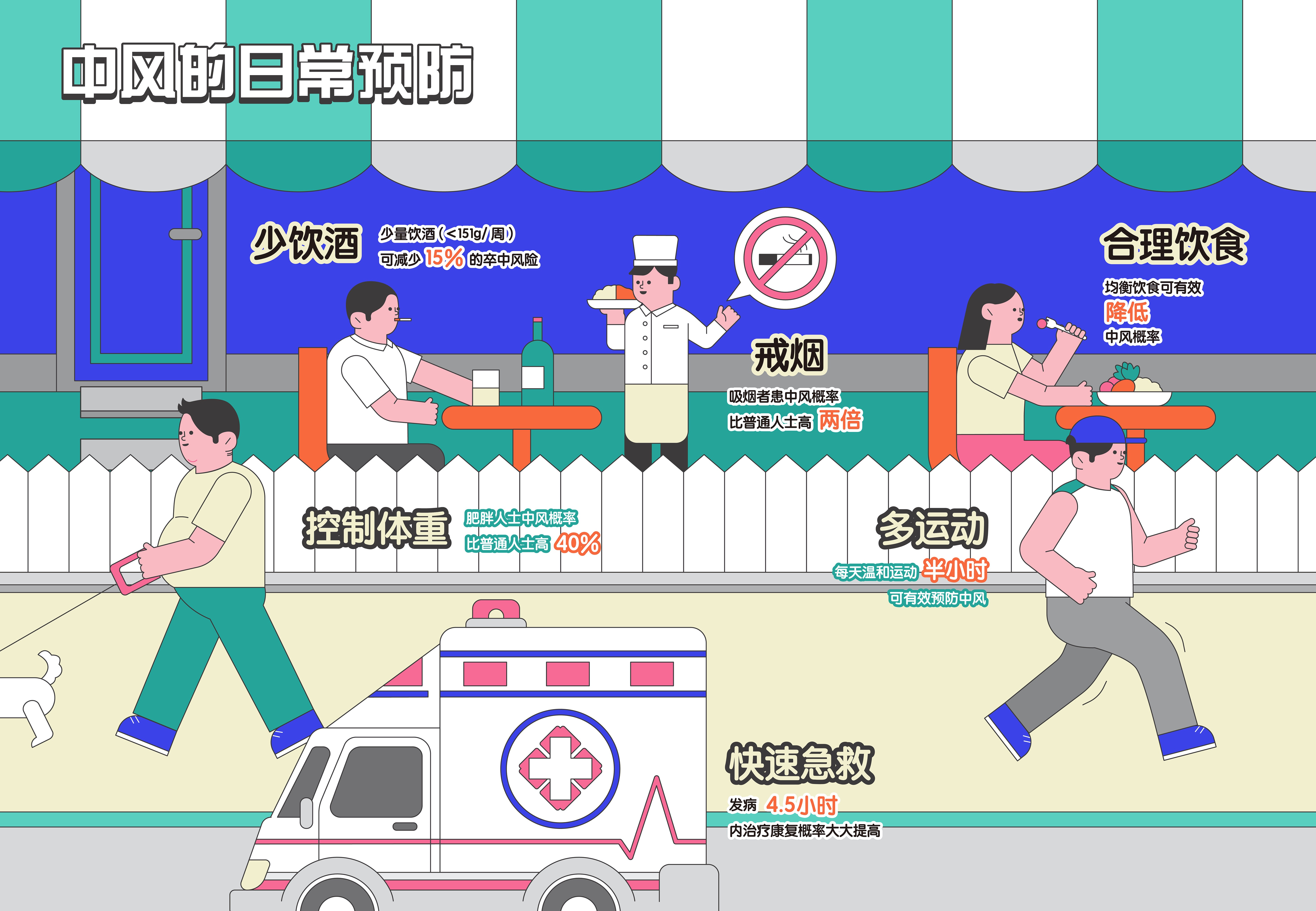 引领健康新风潮 狐大医