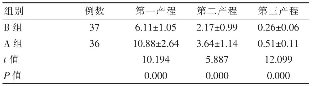 产妇