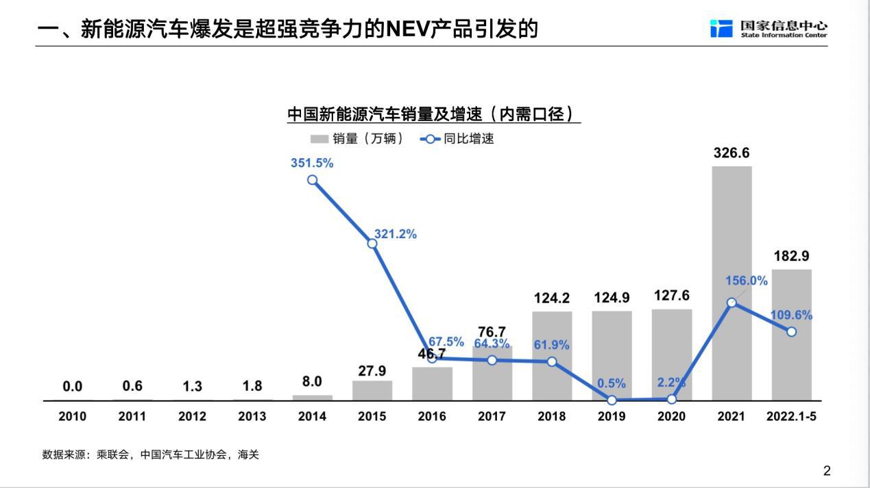 新能源上市车企2024年成绩单揭晓