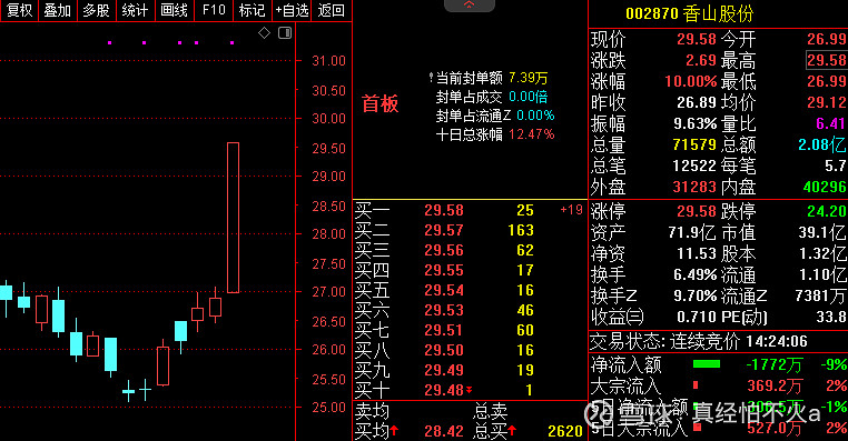 集团级座次生变
