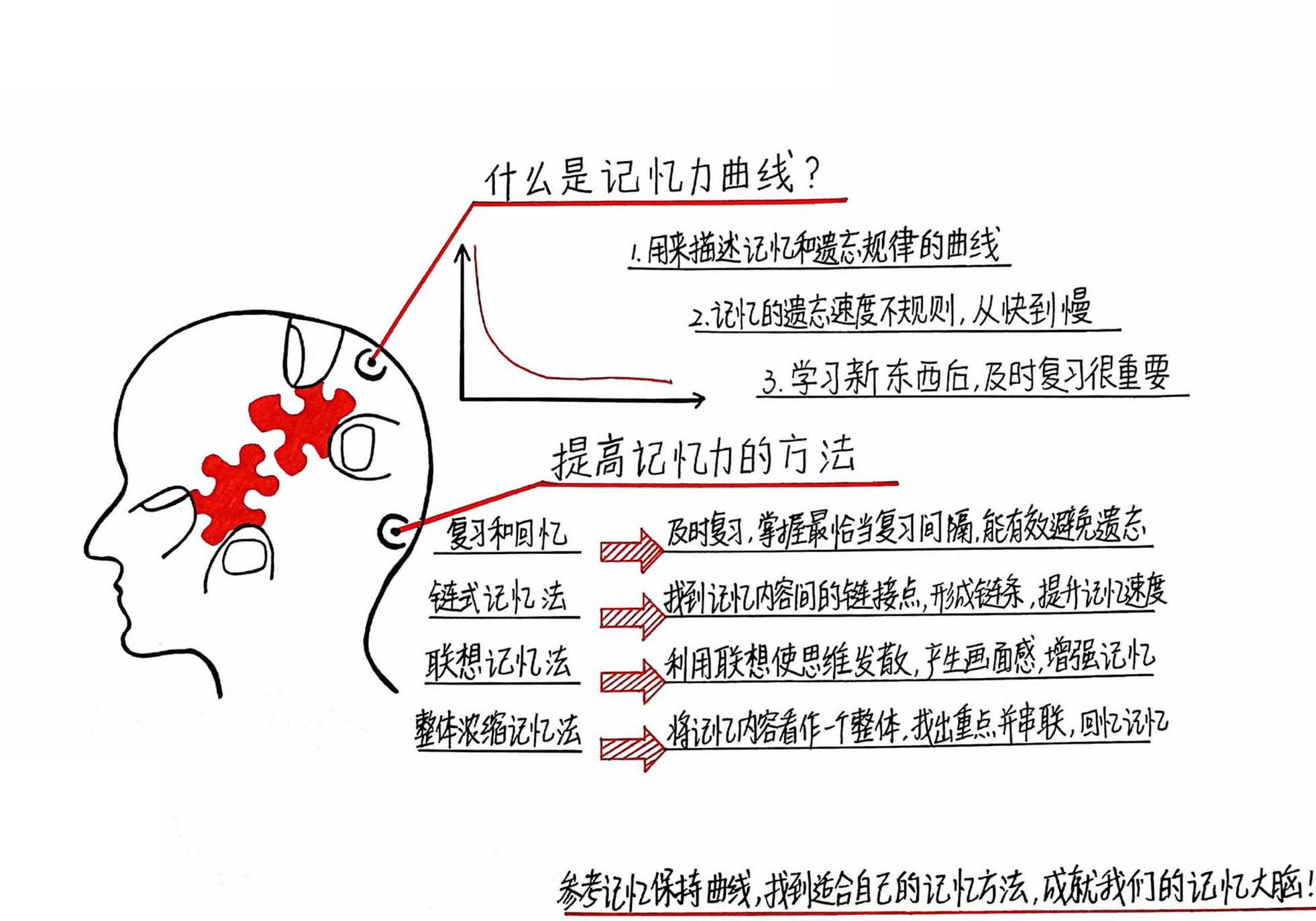 第一次做饭灾难