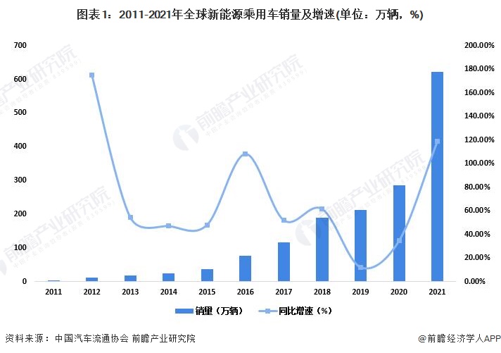 预计倒闭数量