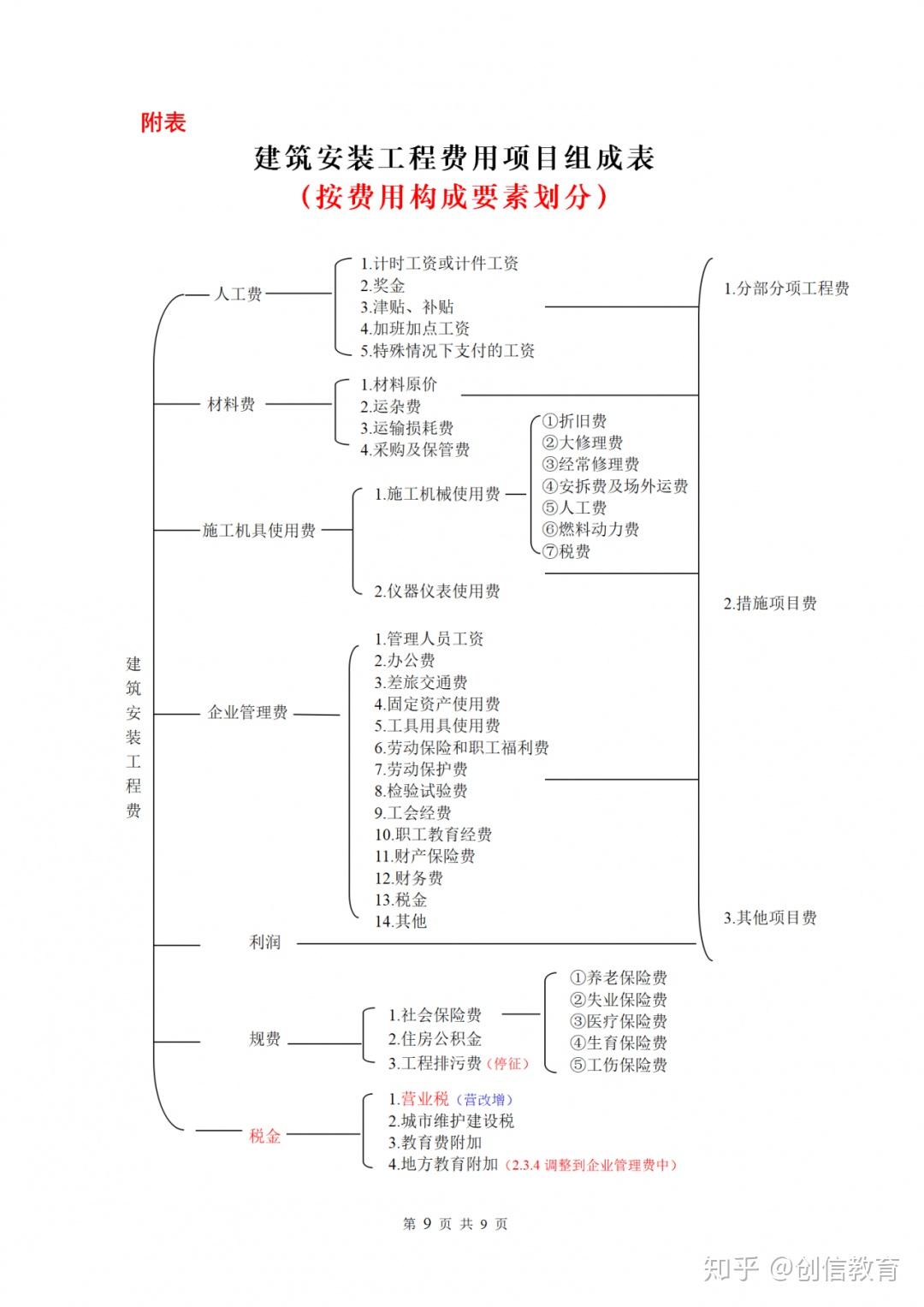 建厂或付费