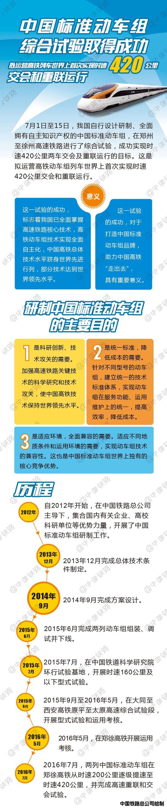 时速400公里！中国打造全球最快高铁列车 引领交通革命
