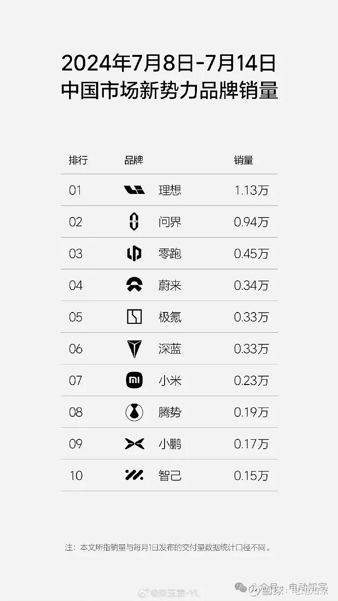 理想