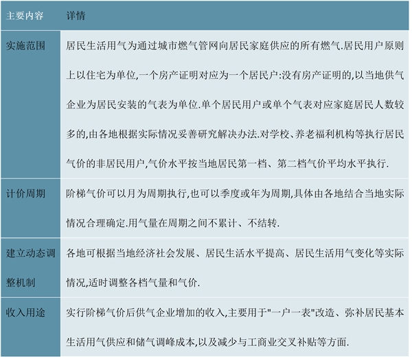 2025年市场反弹的可能性