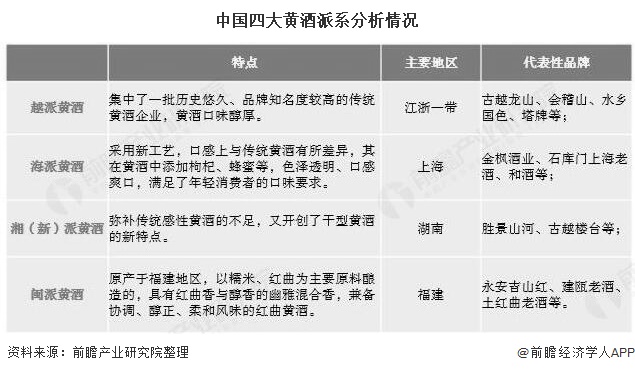 金枫酒业