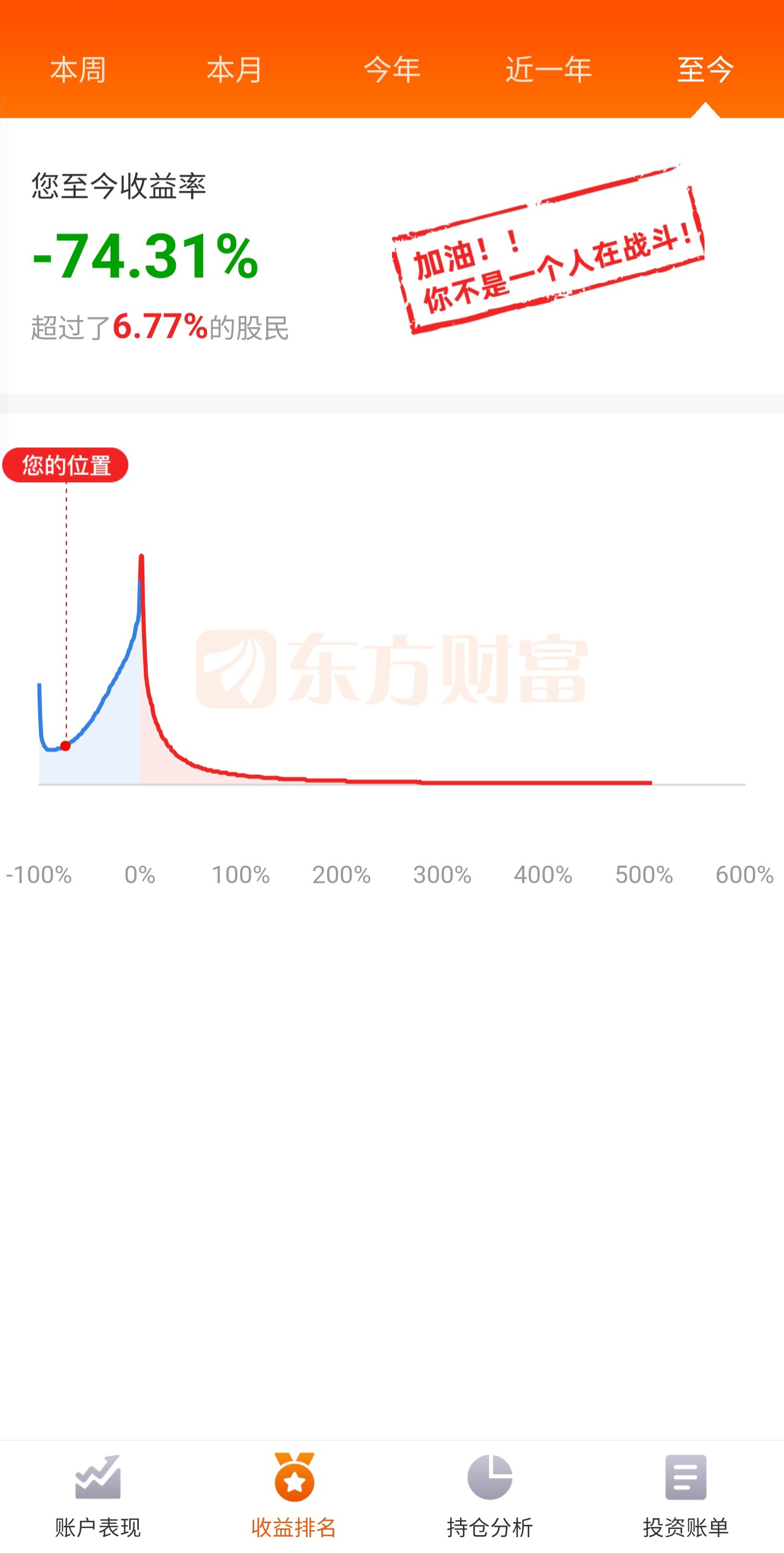 阿里为何断臂求生