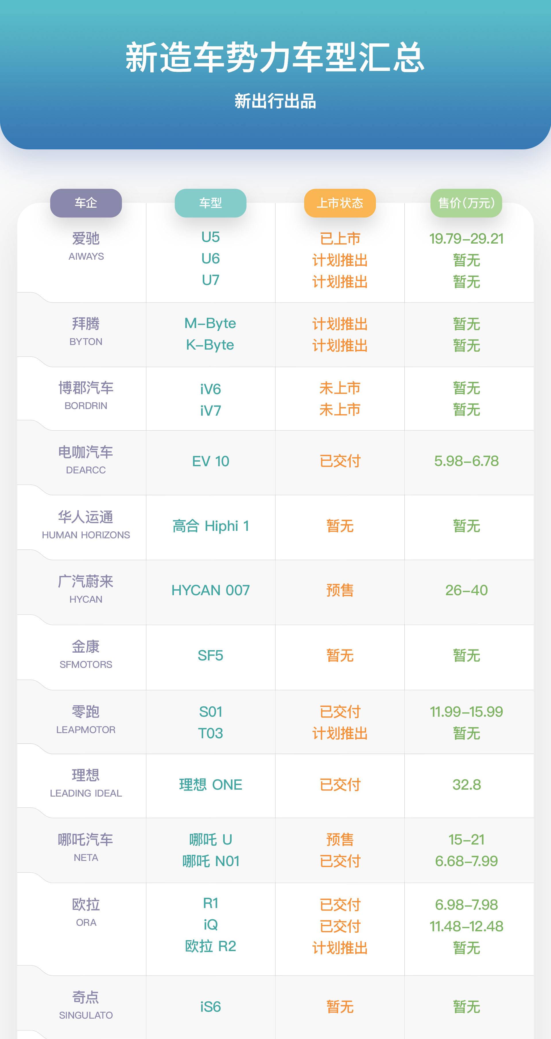 如今的理小蔚